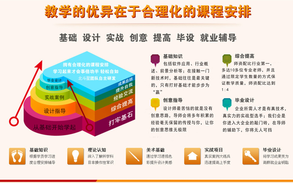 廣東精雕培訓，河北精雕培訓學校