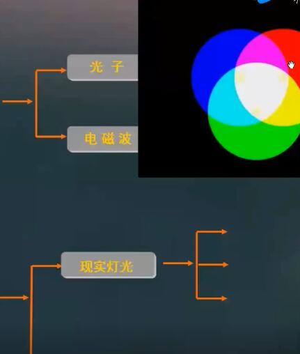 教大家學(xué)習(xí)渲染