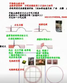 區(qū)域粗雕刻編程
