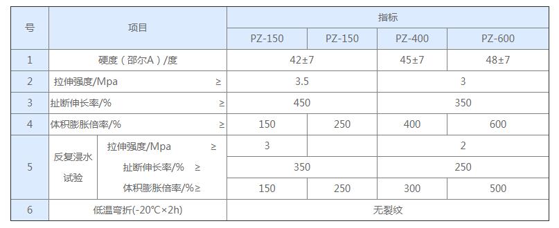 橡膠止水帶膨脹倍率指的是什么