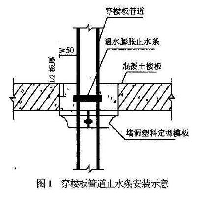 遇水膨脹止水條施工安裝 遇水膨脹止水條施工安裝