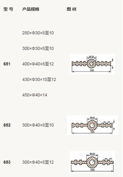 中埋式橡膠止水帶的型號(hào)是如何劃分的 中埋式橡膠止水帶的型號(hào)是如何劃分的