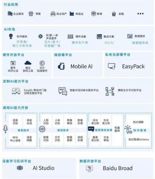 一起領略如此強悍的百度大腦 一起領略如此強悍的百度大腦