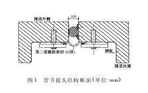 內貼式橡膠止水帶 內貼式橡膠止水帶