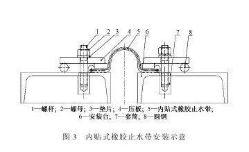 內貼式橡膠止水帶 內貼式橡膠止水帶