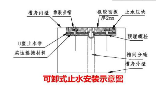 可卸式橡膠止水帶安裝流程示意圖 可卸式橡膠止水帶安裝流程示意圖