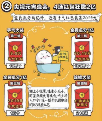 百度元宵節(jié)瓜分2億紅包怎么搶? 百度元宵節(jié)瓜分2億紅包怎么搶?